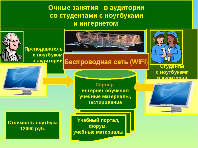 Информационными моделями процессами обучения. Образовательные порталы для студентов. Очные занятия. Презентация роль информатики в современном обществе.