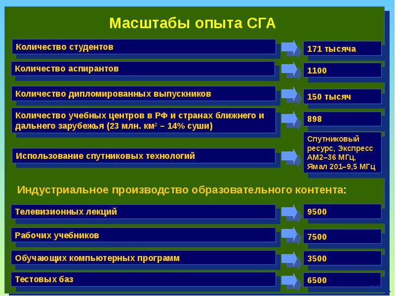 Численность 1100. Динамика численности населения рф по годам таблица. Убыль населения по годам. Динамика численности населения таблица. График численности населения россии по годам до 2021 года.