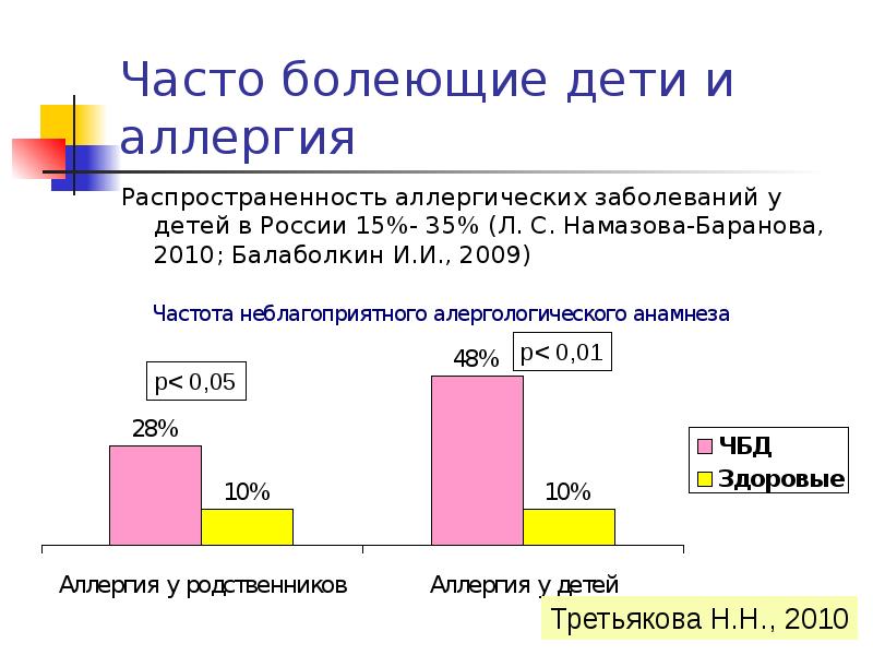 Почему закрыли проект чбд