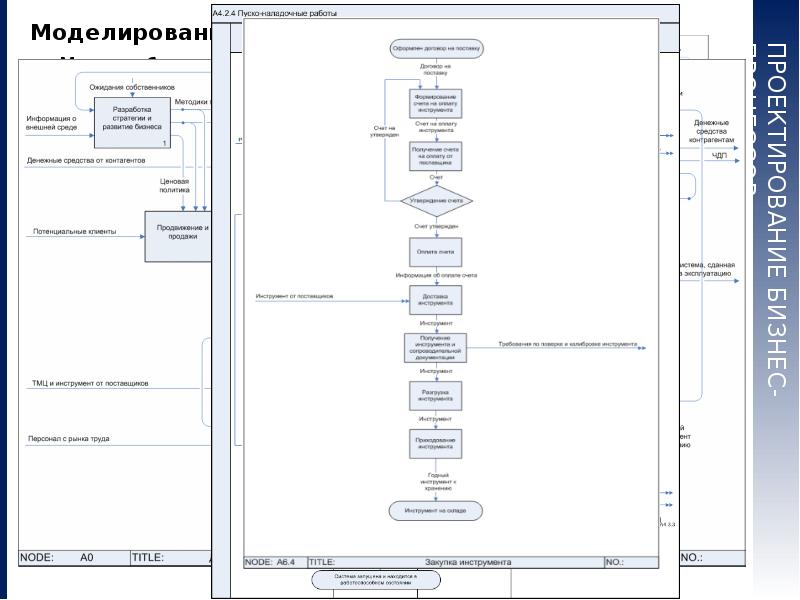 Business studio презентация