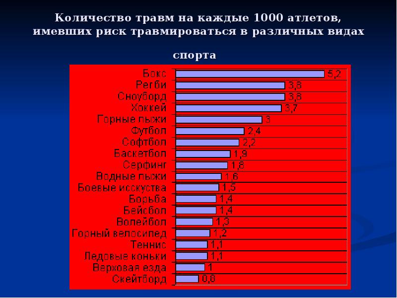 Количество спорта