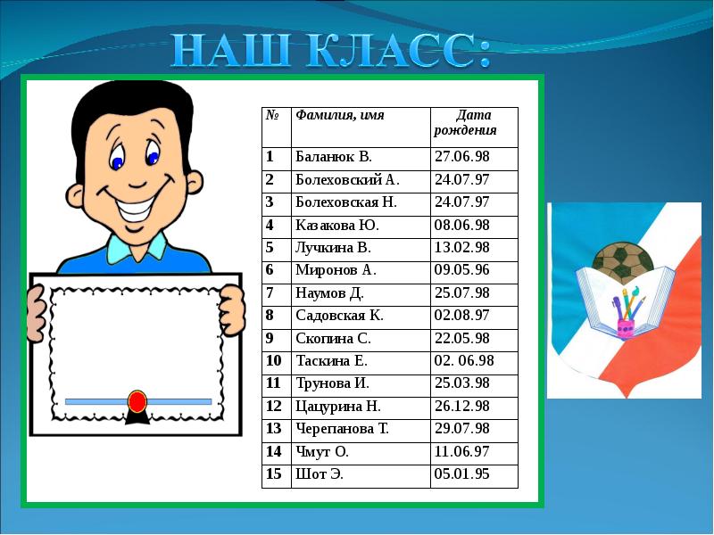 8 класс фамилии. Фамилия класс учебный год. Рисунок 7 класс фамилия имя.