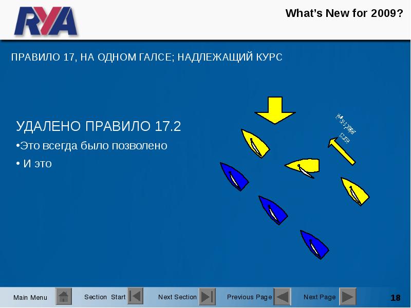 Правила парусных гонок в картинках