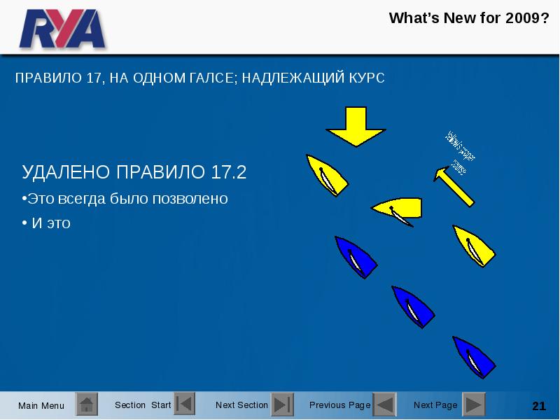 Правила парусных гонок в картинках