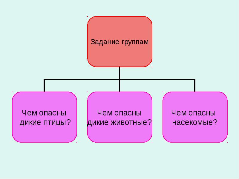 Travelling план конспект урока