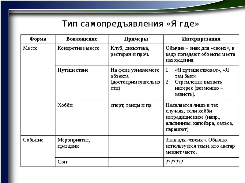 Схема негативное самопредъявление