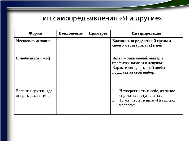 Схема негативное самопредъявление