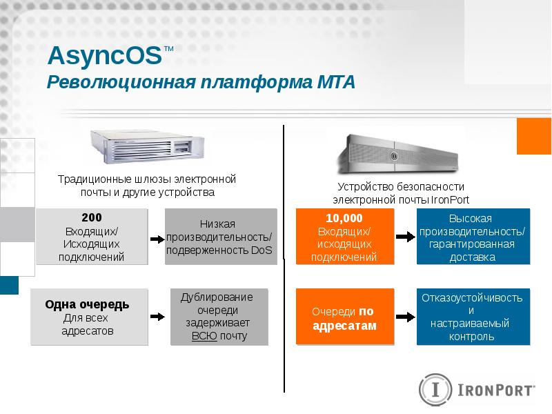 Безопасность электронной почты презентация