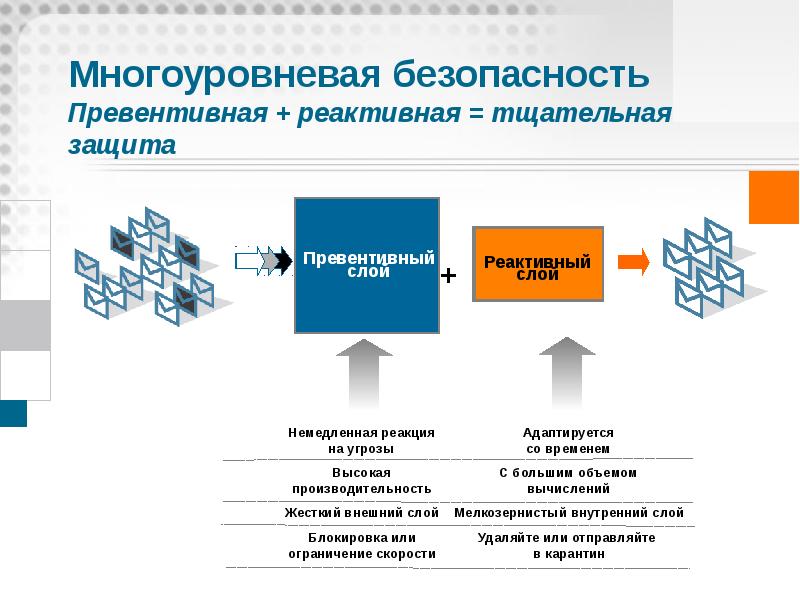 Безопасность электронной почты презентация