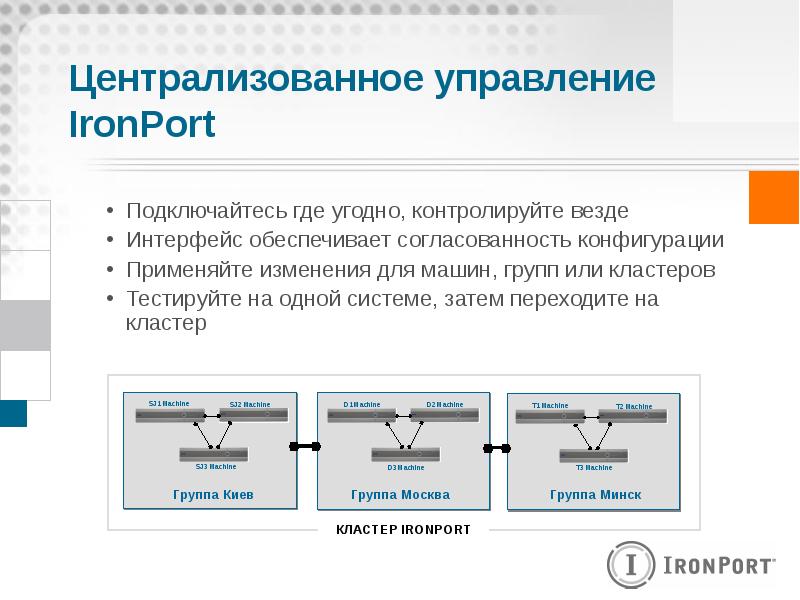 Безопасность электронной почты презентация