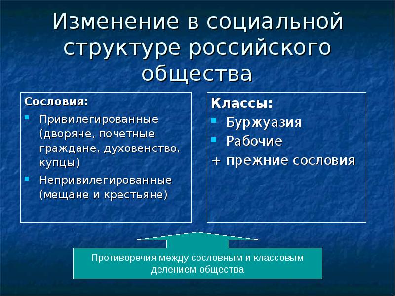 Конспект по изменение в социальной структуре российского