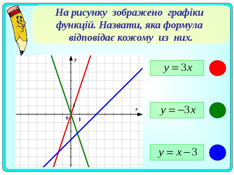 На рисунку зображено графік функції у f x