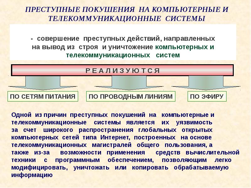 Безопасность банковской системы это