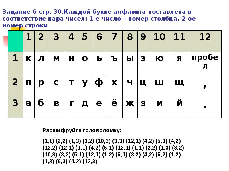 Номер каждой буквы