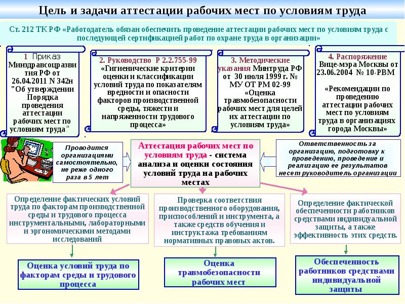 Цели и задачи аттестации рабочих мест. Аттестация рабочих мест по охране труда на предприятии. Аттестация и сертификация рабочих мест по условиям охраны труда. Каков порядок проведения аттестации рабочих мест по условиям труда. Организация и проведение аттестации рабочих мест.