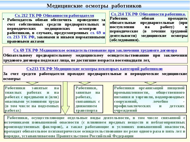 Обязательно проходить то