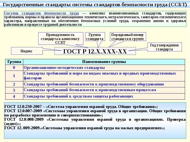 Презентация аудит по охране труда