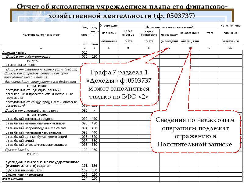 Отчет об исполнении плана фхд ф 0503737 состоит из