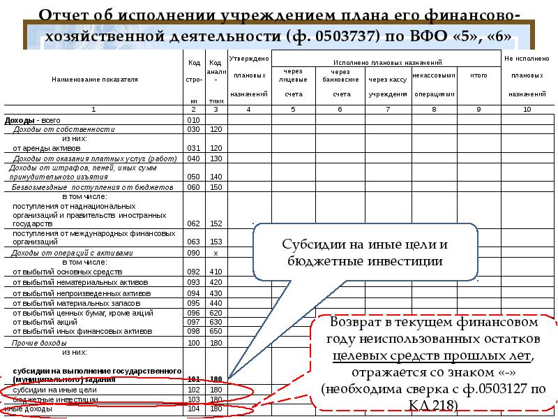 Отчет об исполнении плана фхд ф 0503737 состоит из