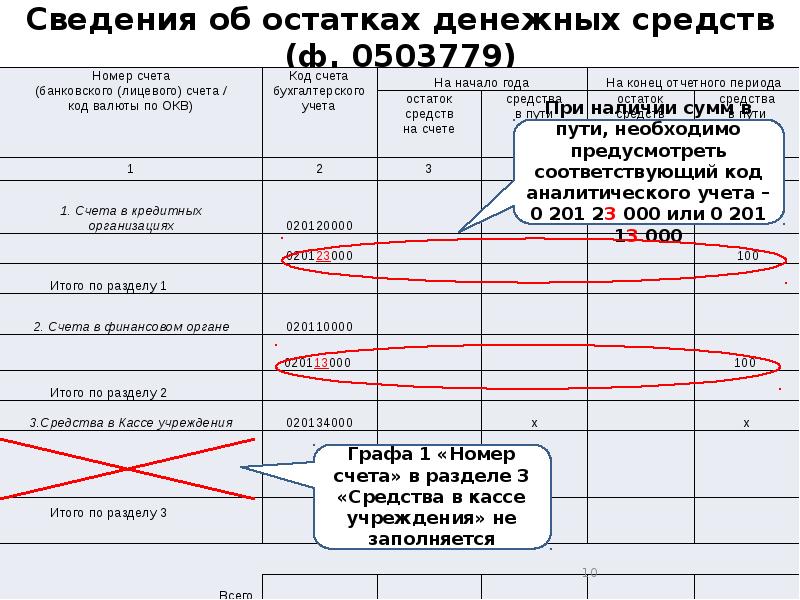 Счет остатки денежных средств на счет. Сведения об остатках денежных средств ф 0503779 формируют. Остаток денежных средств. Сведения об остатках денежных средств учреждения (ф. 0503779). Сведения об остатках денежных средств учреждения.