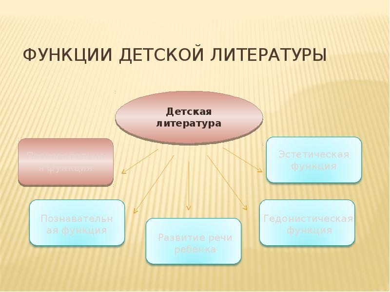 Функции детской литературы