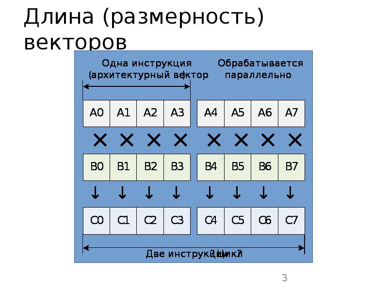 Размер вектора. Размерность вектора. Размер вектор. Размерность длины. Векторная Размерность..