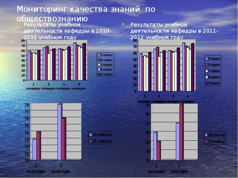 Мониторинг за год