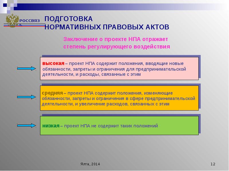 Части нормативного акта