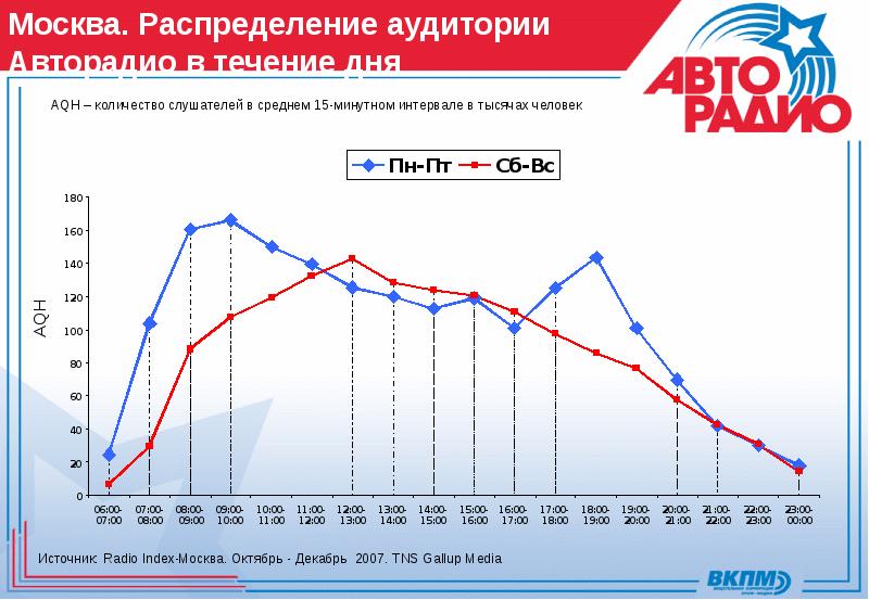 Индекс московская 140