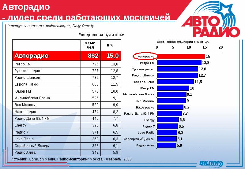 Авторадио карта вещания