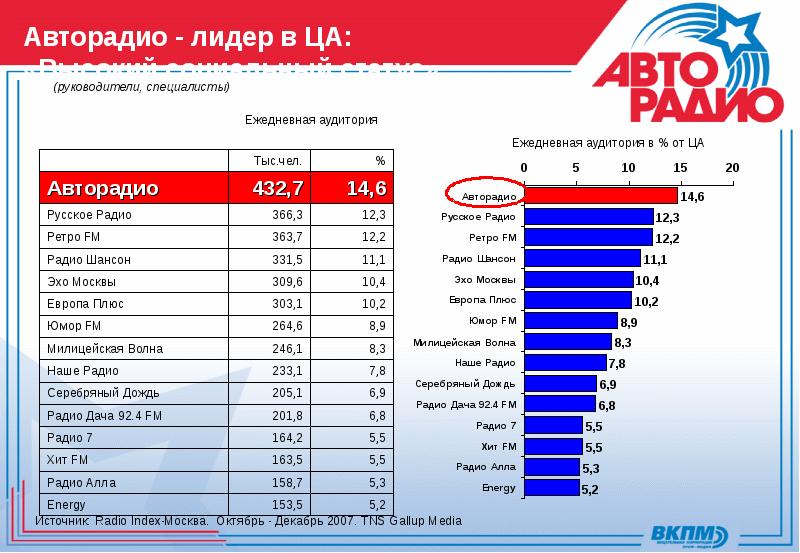 Авторадио карта вещания