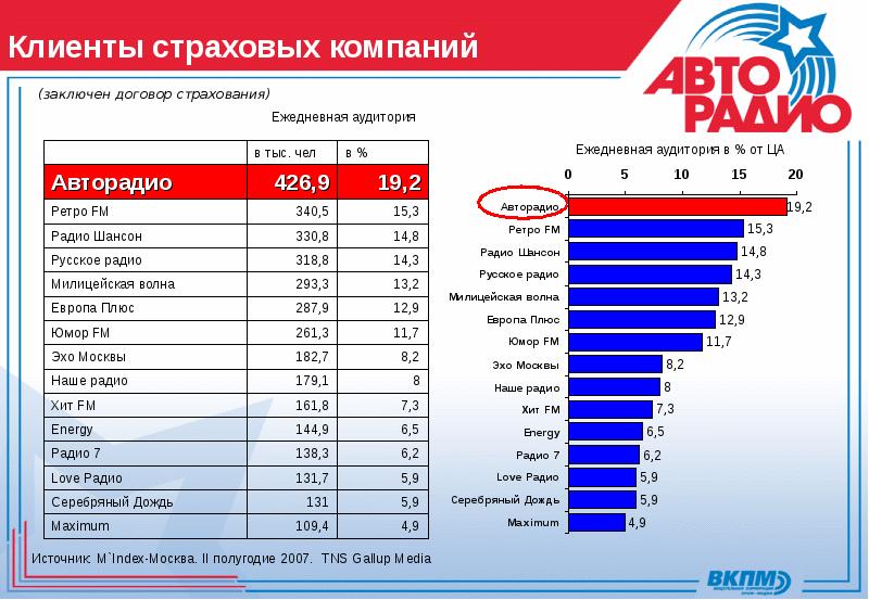 Дорожное радио какие песни