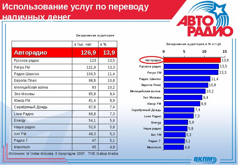 Что играло на русском радио сегодня