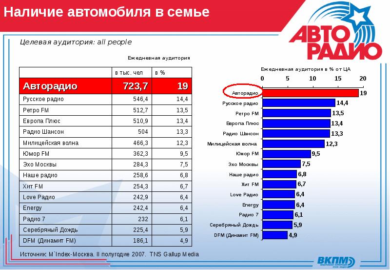 Радиостанции москвы