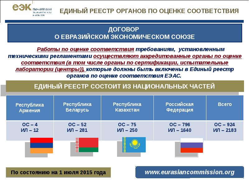 Проекты тр еаэс