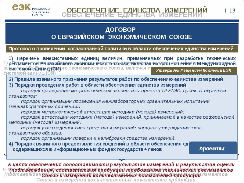 Порядок технического регулирования в еаэс презентация