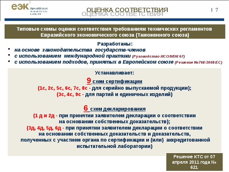 Типовые схемы оценки соответствия 621