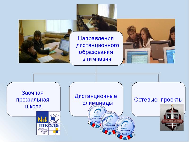 Слайд 15. Доклад на тему гимназия. Обучение в гимназии сообщение. Сайт дистанционного обучения гимназии 3 Мурманск. Инвентарь гимназии доклад.