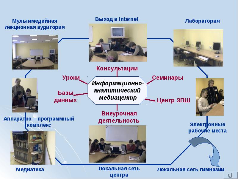 Информационно аналитическая база. Внеурочка медиацентр. Программные продукты по созданию и управлению медиатекой. Медиацентр в СПО.