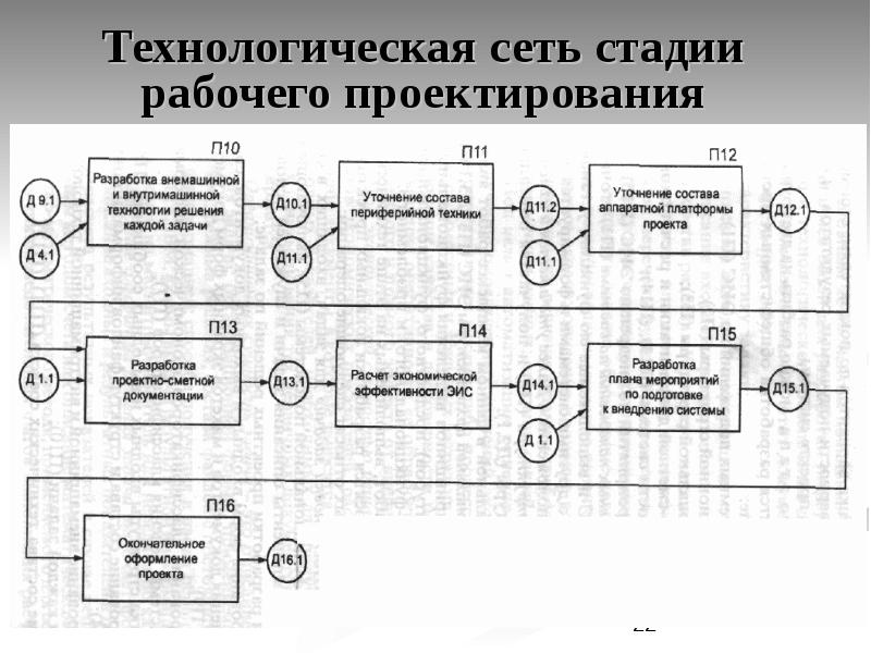 Сколько укрупненных стадий проектирования ис в проекте разработки ис можно выделить