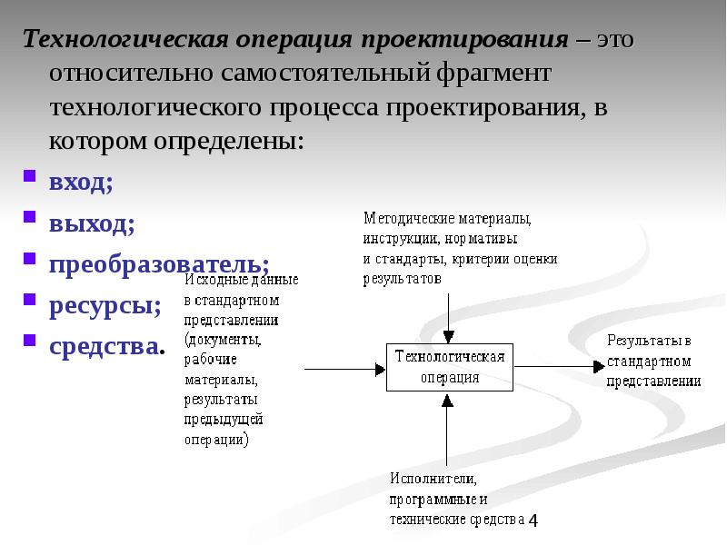 Операции проекта и их последовательность