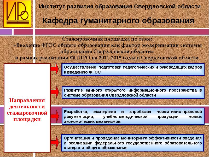 Институт развития образования Свердловской области. Стажировочная площадка ФГОС. Модернизация системы подготовки педагогических кадров. Институт развития образования ФГОС.