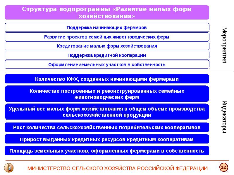 План льготного кредитования мсх