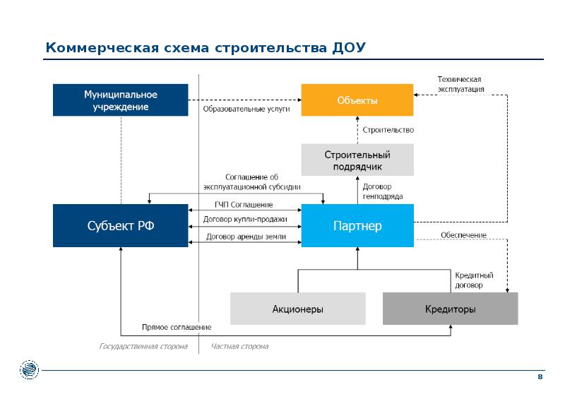 Схема в строительстве это