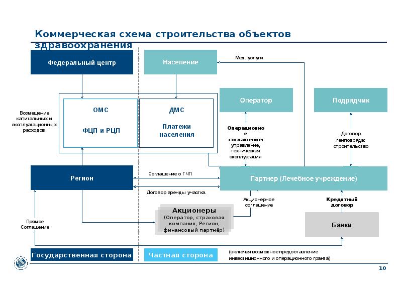 Готовые проекты гчп