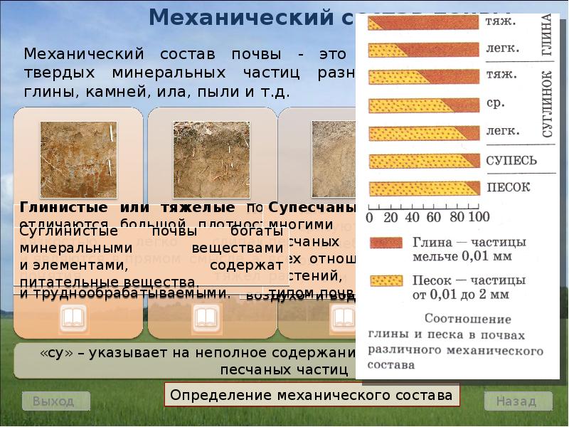 Классификация почв по механическому составу