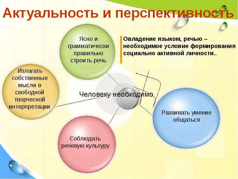 Что такое теоретическая база проекта