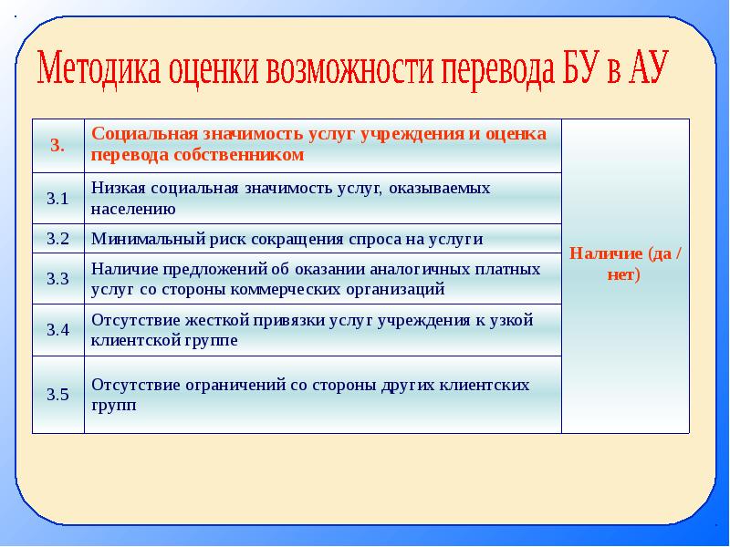 Тип учреждения. Типы учреждений. Код типа учреждения автономного учреждения. Виды учреждений 2 класс. 174н Тип учреждения.