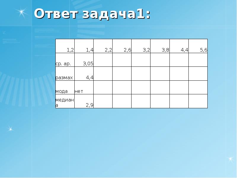 Ответы задание 5. Размах 4.