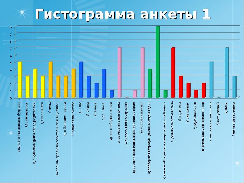 Математическая статистика в нашей жизни презентация